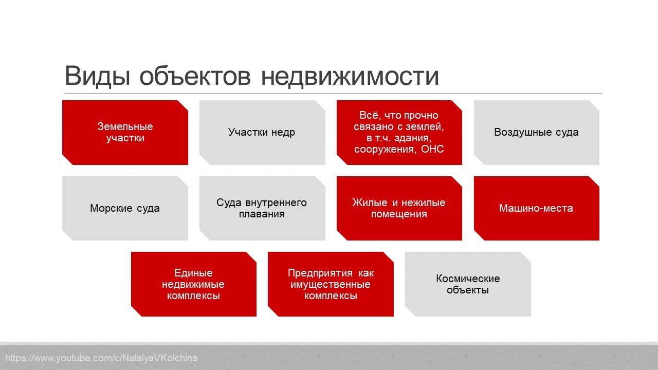 Виды недвижимого имущества – основные категории и их особенности